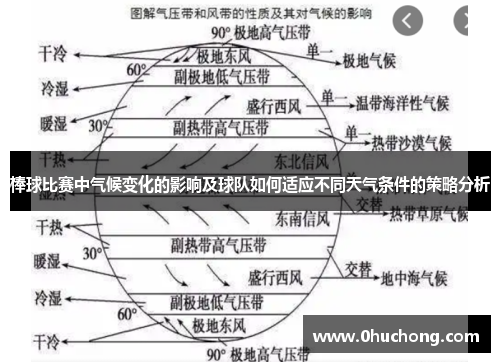 棒球比赛中气候变化的影响及球队如何适应不同天气条件的策略分析