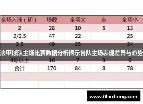 法甲球队主场比赛数据分析揭示各队主场表现差异与趋势